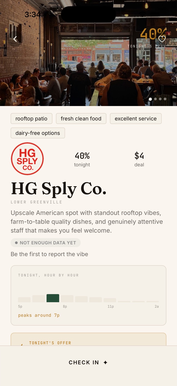 HG Sply Co. venue detail: a photo, 40% tonight, a $4 deal, vibe tags, and an hour-by-hour busyness chart that peaks around 7pm.
